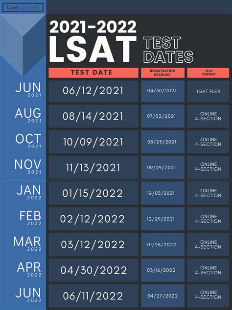 lsat test drop|lsat registration renewal.